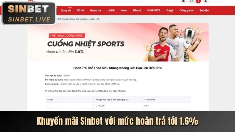 Thưởng chào mừng V6BET